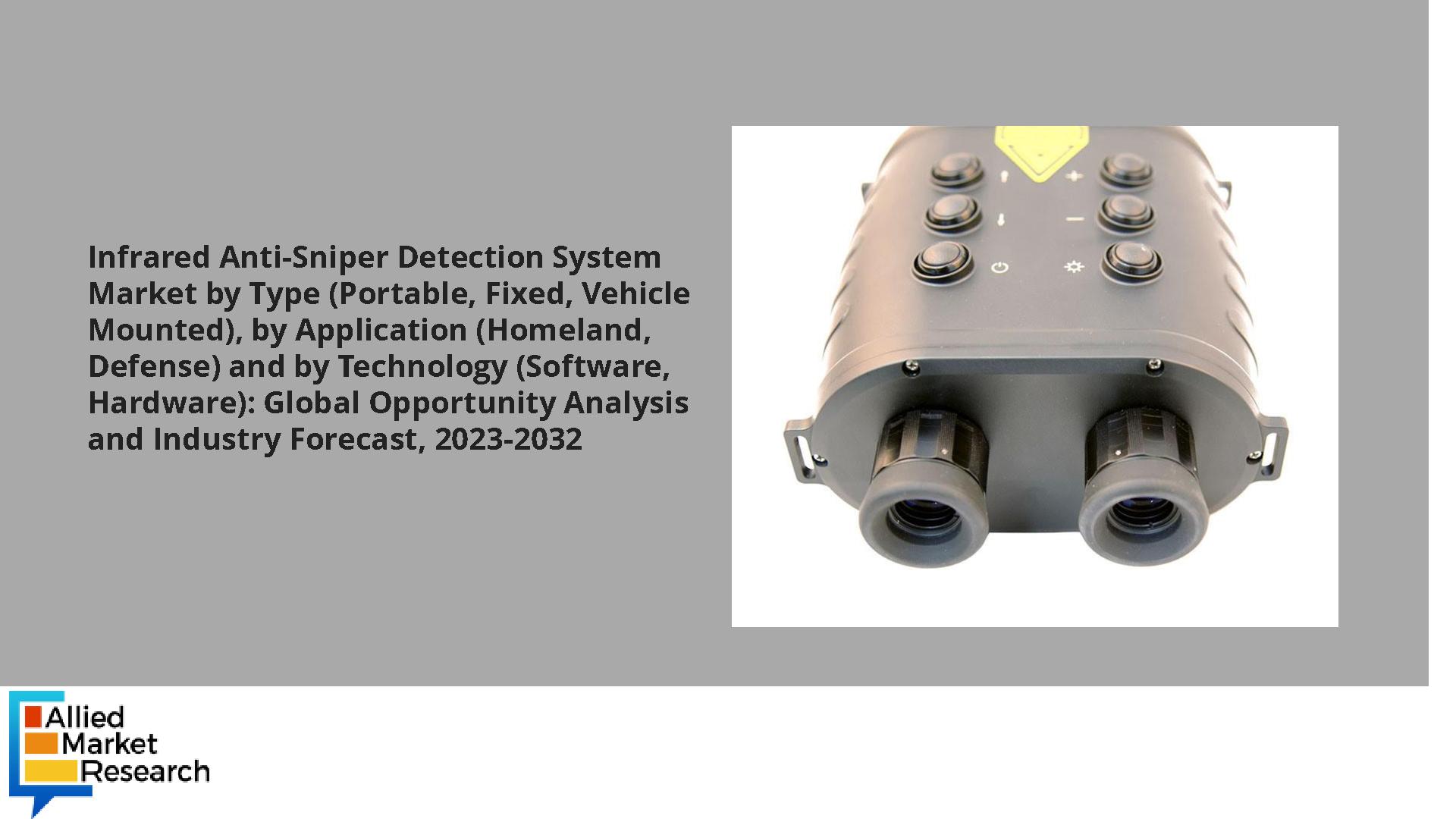 Infrared Anti Sniper Detection System Market PDF Host