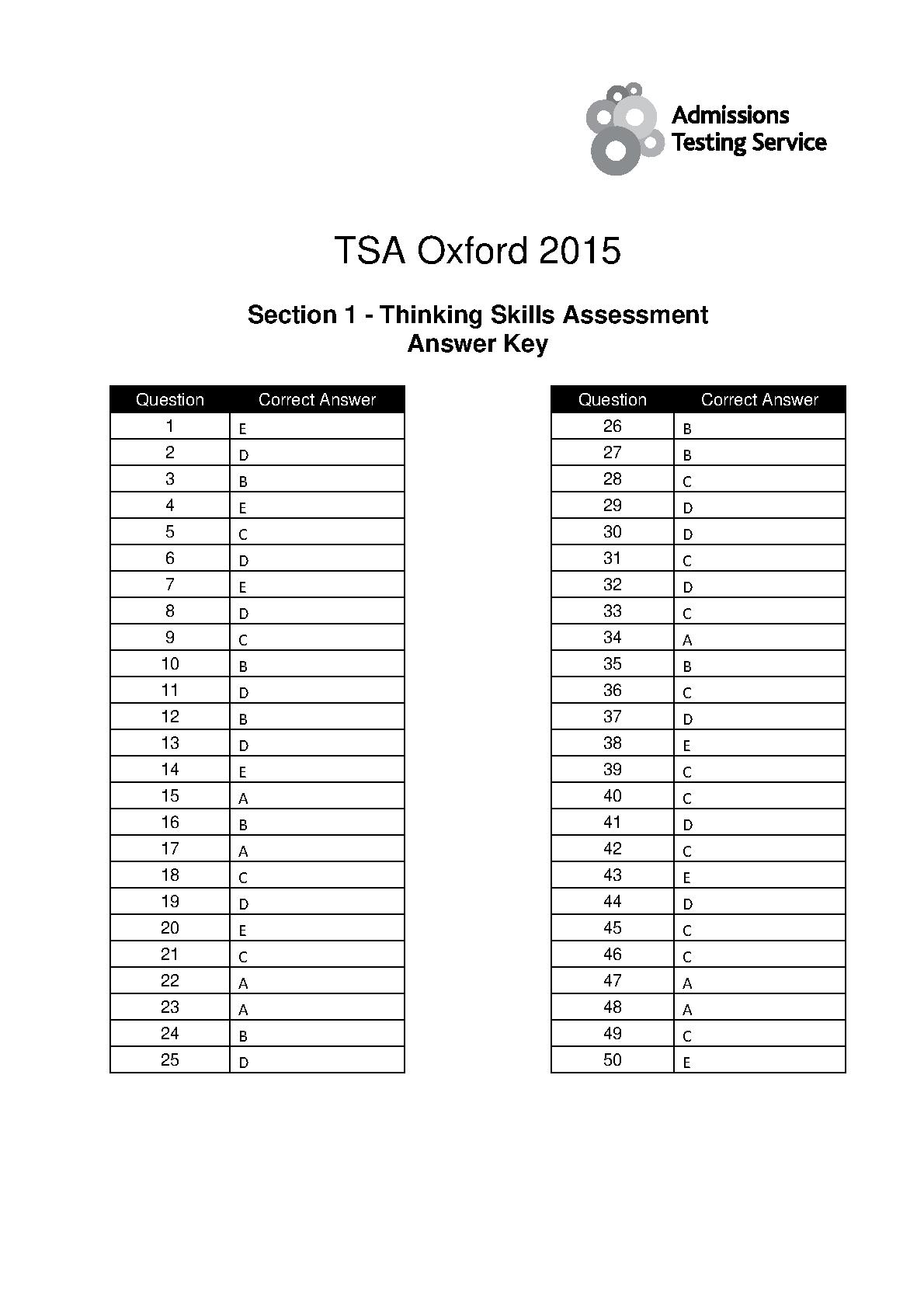 TSA Oxford 2015 Section 1 Answer Key PDF Host