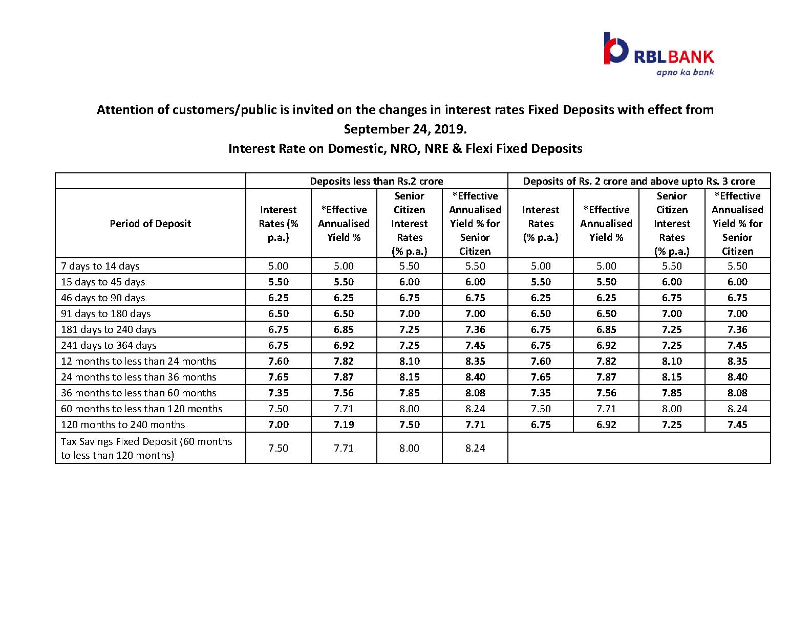 NRO, NRE and FD Interest Rates RBL Bank PDF Host