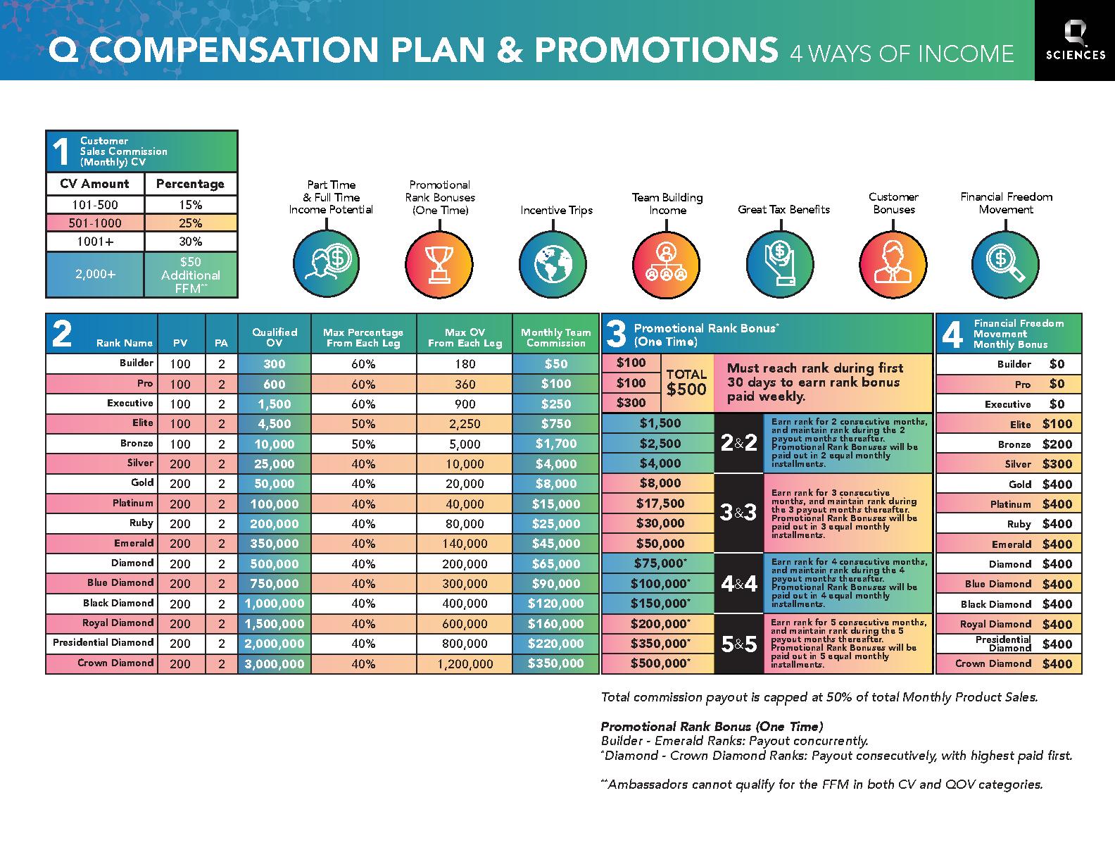 QS Compensation Plan PDF Host