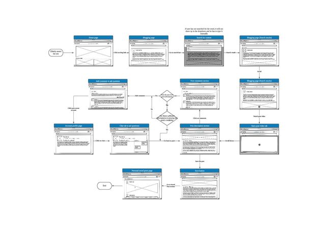 معاينة صورة مستند ال-PDF