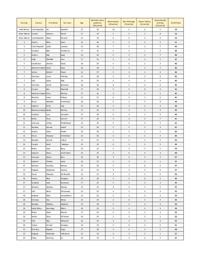 PDF 文件图像预览
