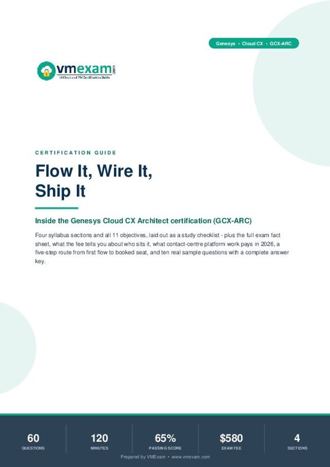 PDF document image preview