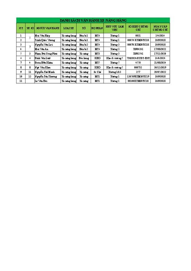 PDF document image preview