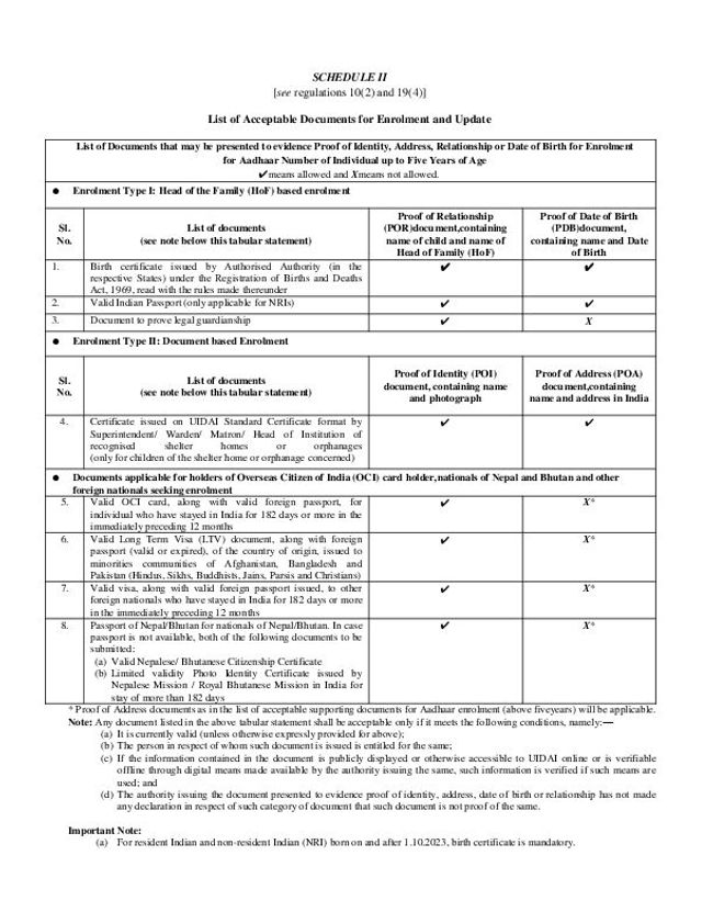 Visualização da imagem do documento PDF