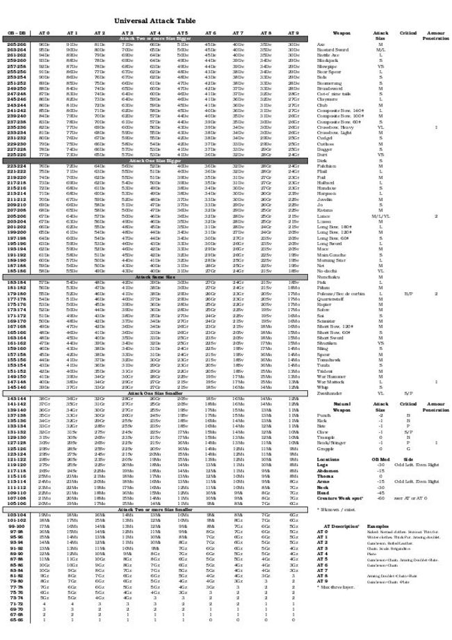 PDF document image preview