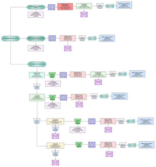 PDF 文件图像预览