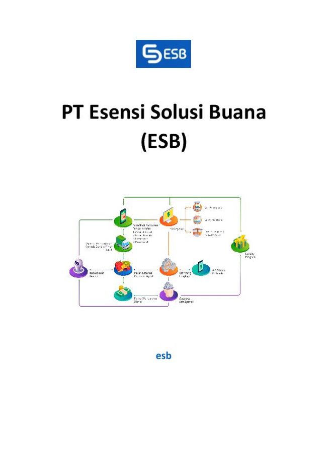 PDF document image preview