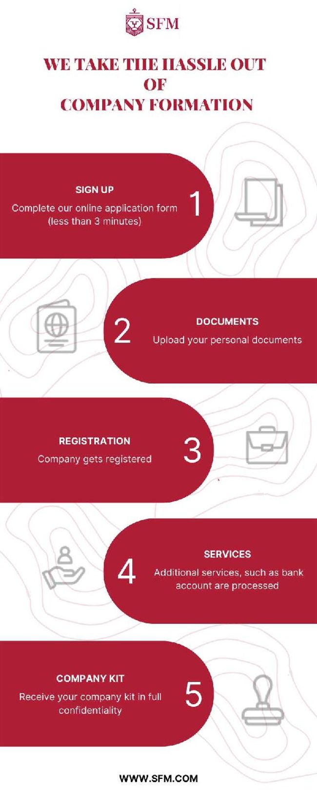 PDF document image preview