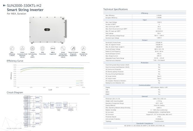 PDF document image preview