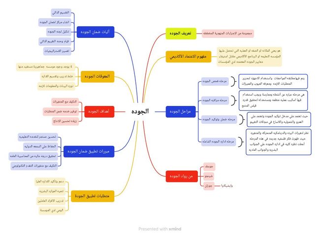 PDF document image preview