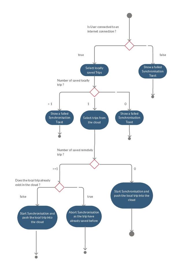 PDF-Dokument vorschau