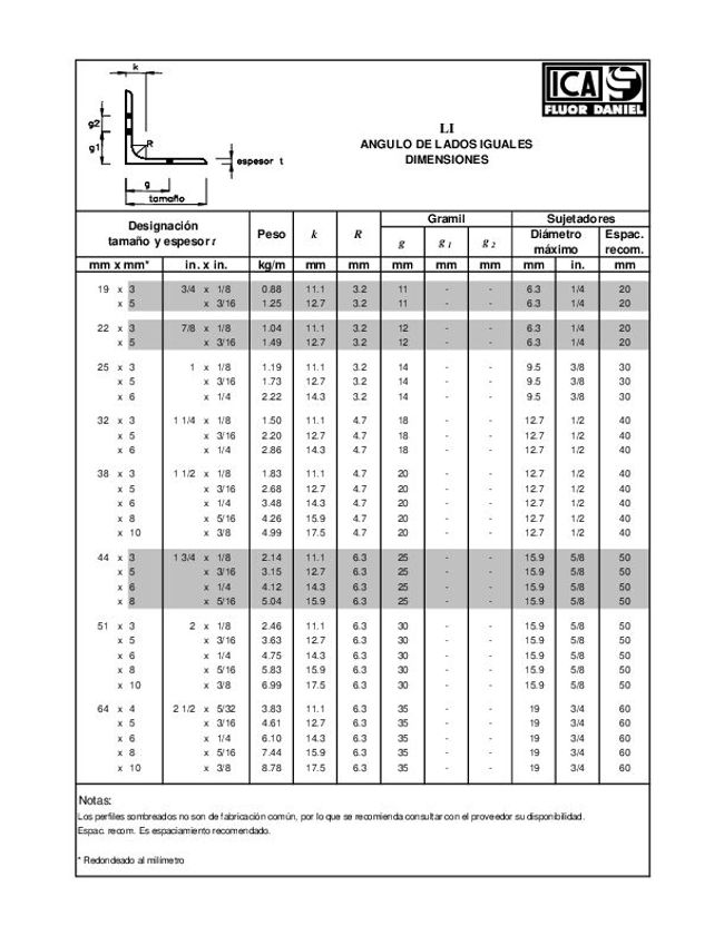 PDF document image preview