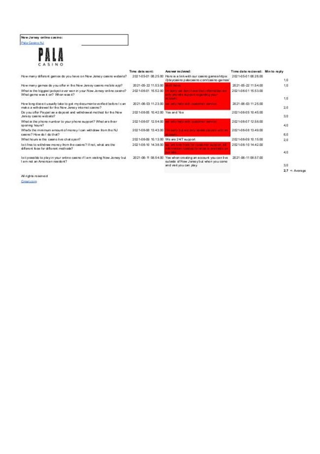 PDF document image preview