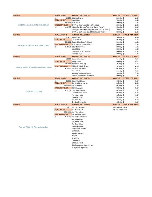 PDF document image preview