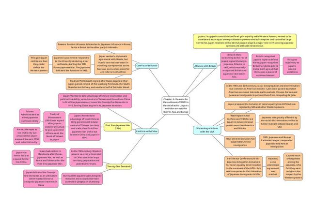 PDF document image preview