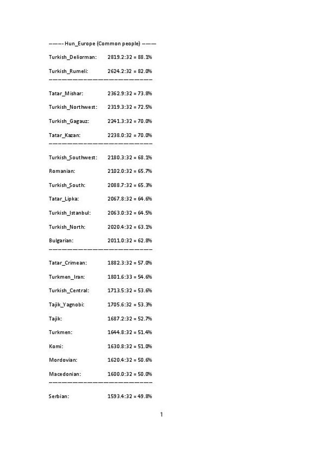 PDF document image preview