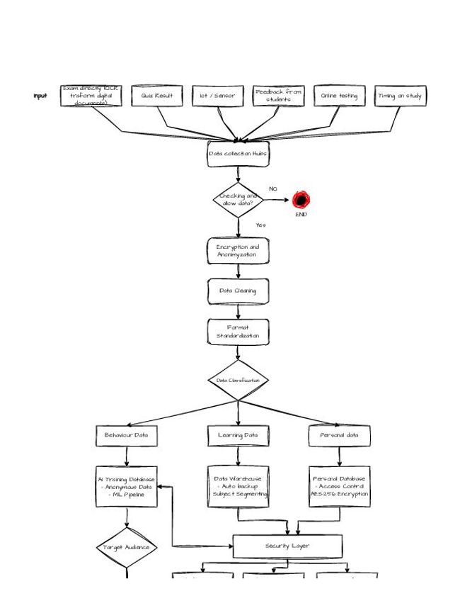 Prévisualiser un document PDF