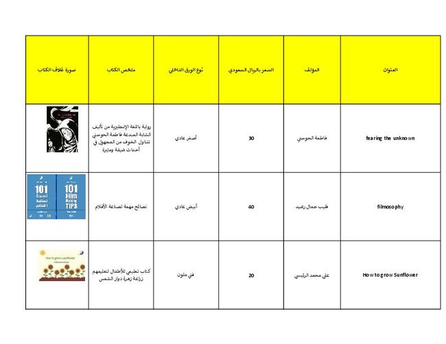 PDF document image preview