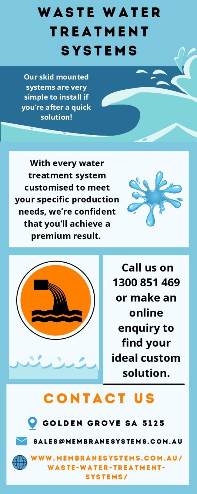 Prévisualiser un document PDF