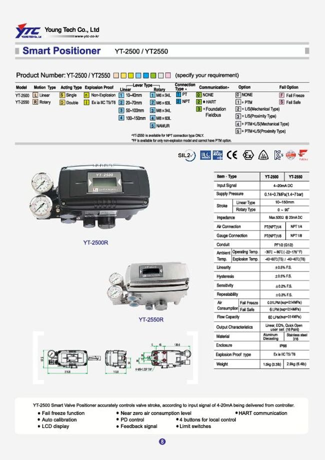 PDF document image preview