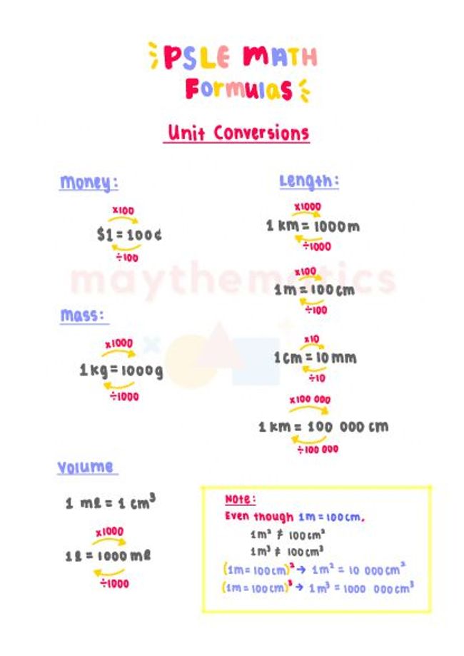 PDF document image preview