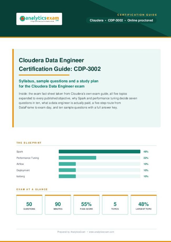 PDF document image preview