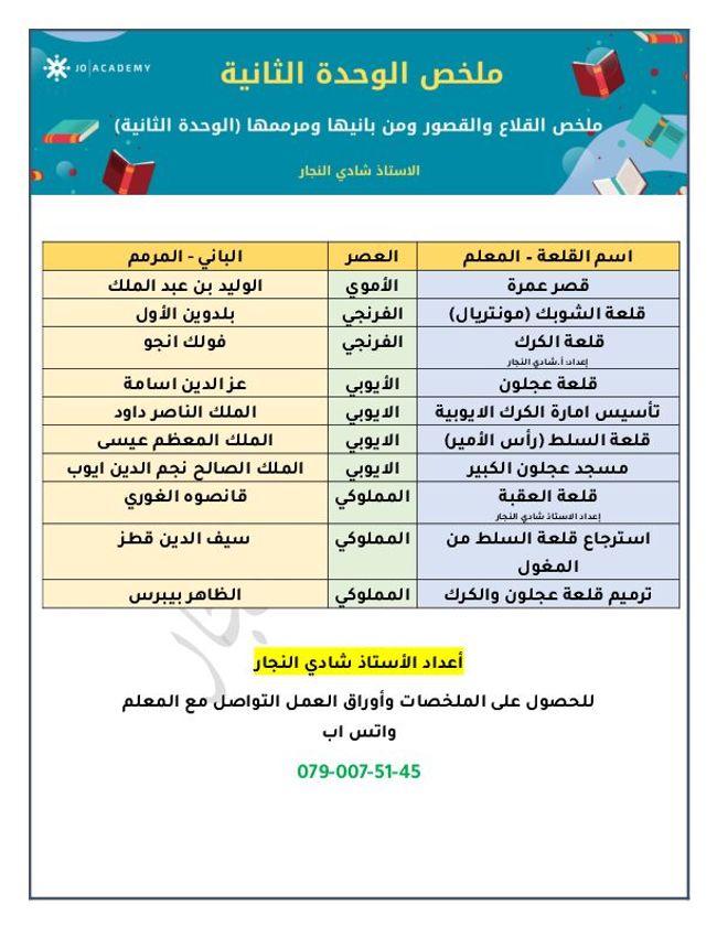 PDF document image preview