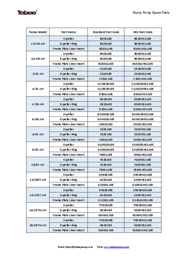 Prévisualiser un document PDF