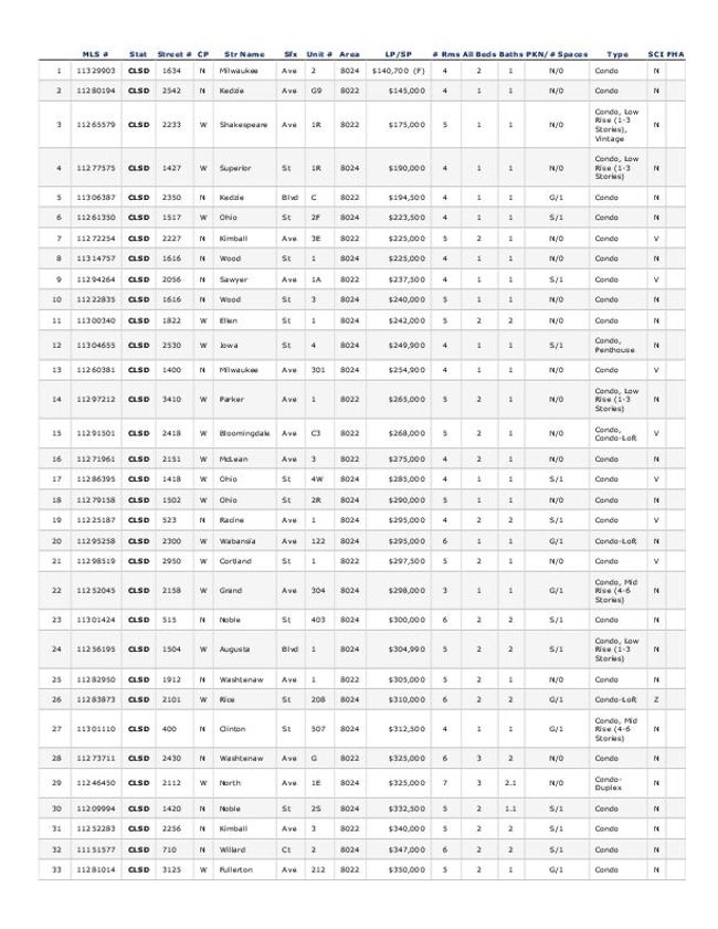 معاينة صورة مستند ال-PDF