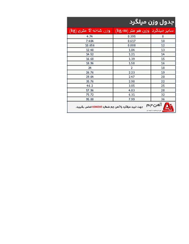 PDF document image preview