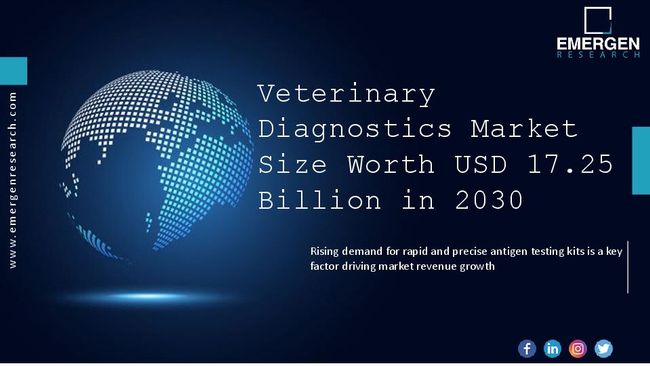 PDF document image preview