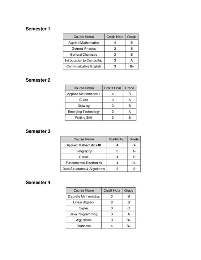 PDF document image preview