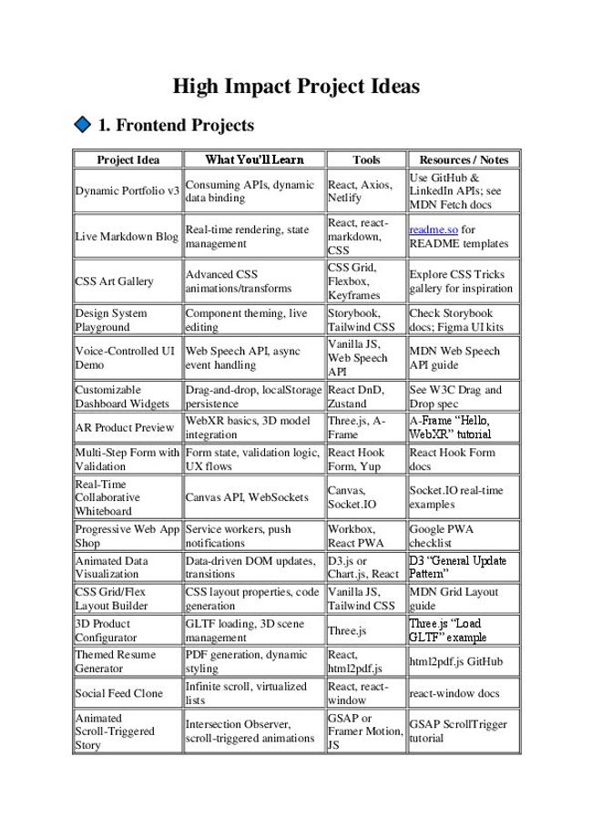 PDF 文件图像预览
