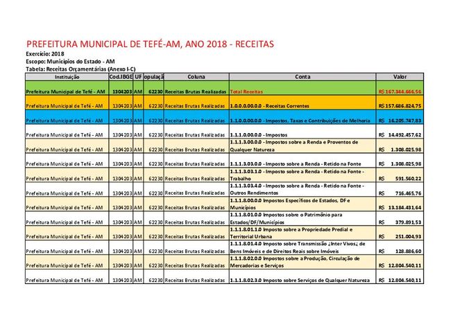 Prévisualiser un document PDF