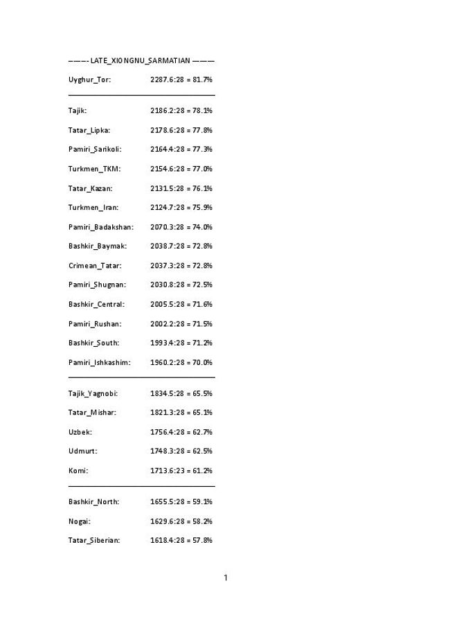 PDF document image preview