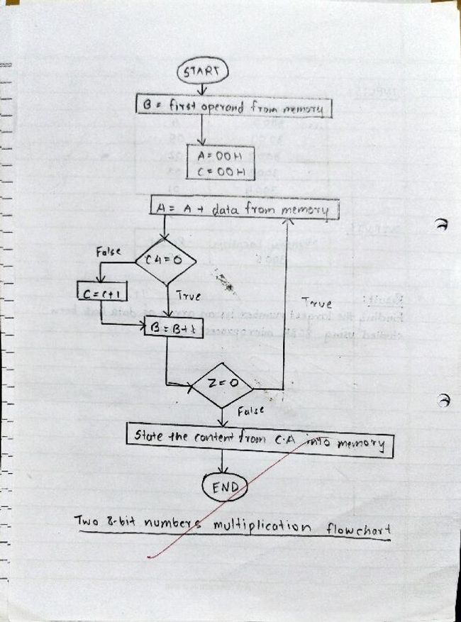 Prévisualiser un document PDF