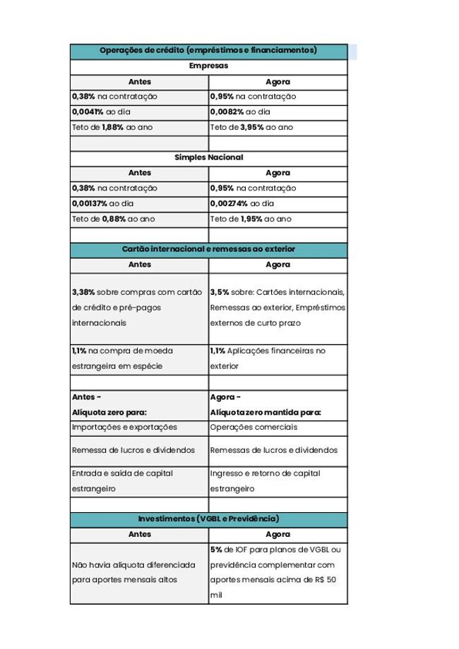 PDF 文件图像预览