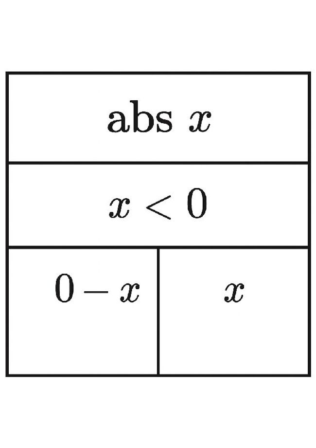 PDF document image preview