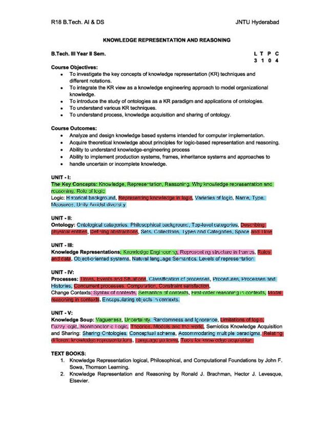 PDF document image preview