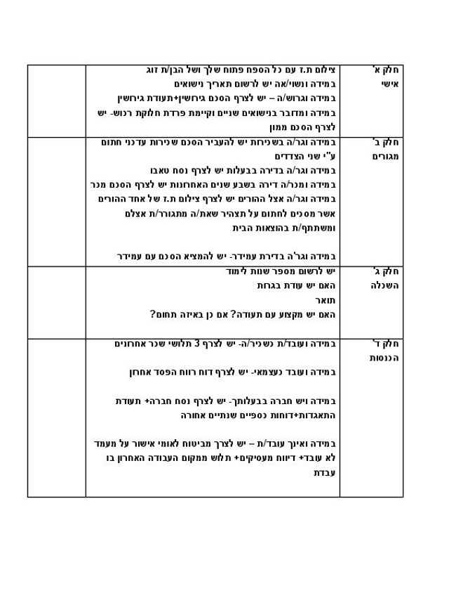 PDF document image preview