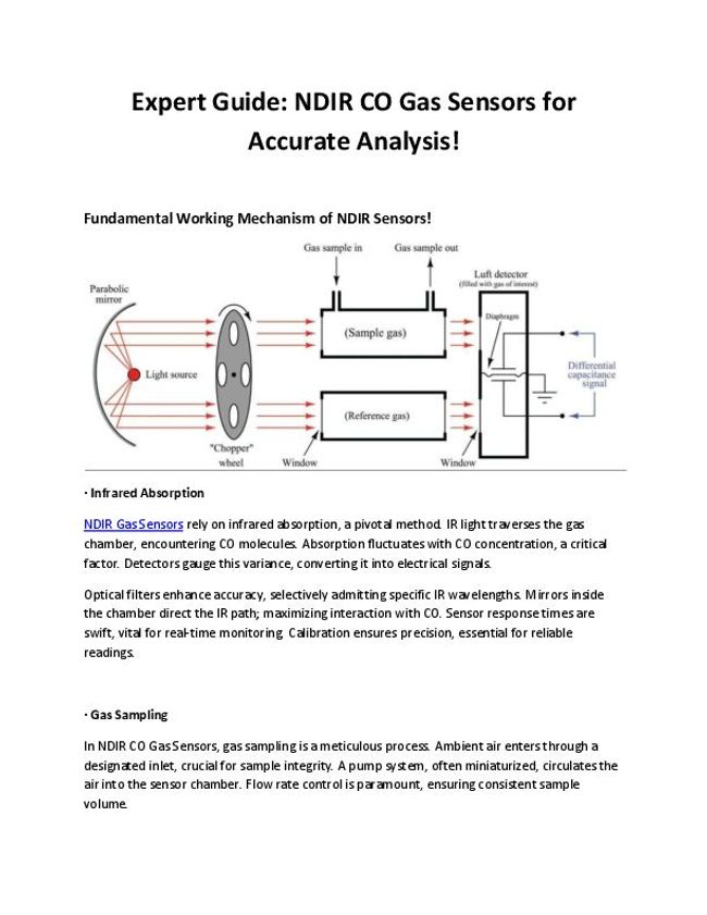 PDF document image preview