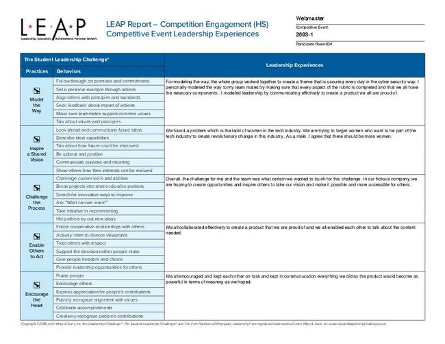 PDF document image preview