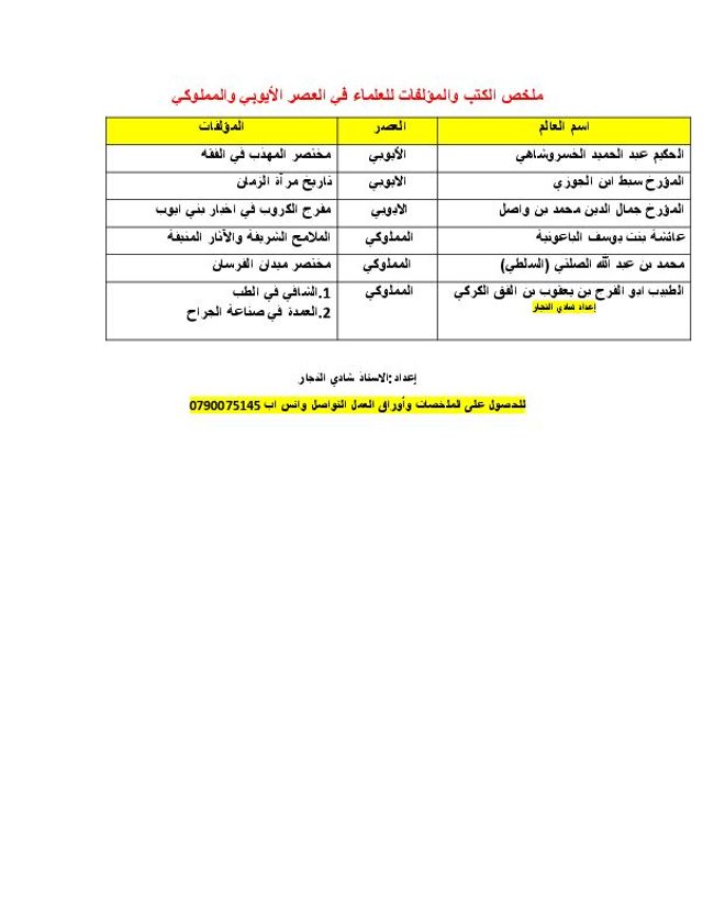 PDF document image preview