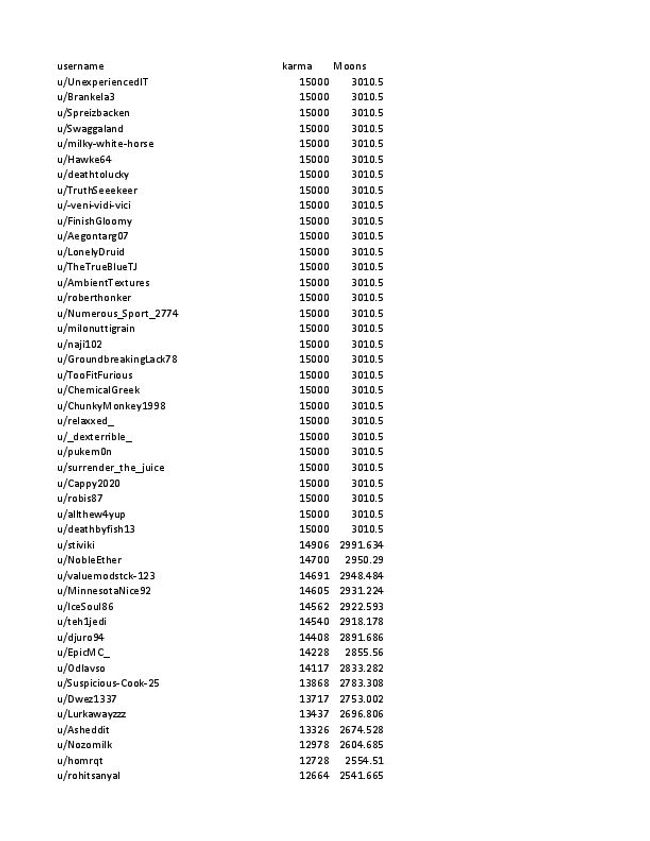 PDF document image preview