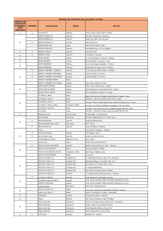 PDF document image preview