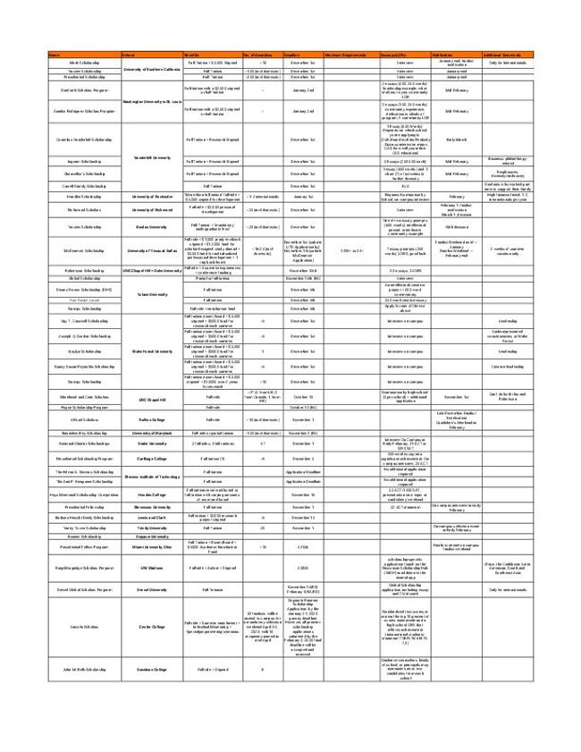 Prévisualiser un document PDF