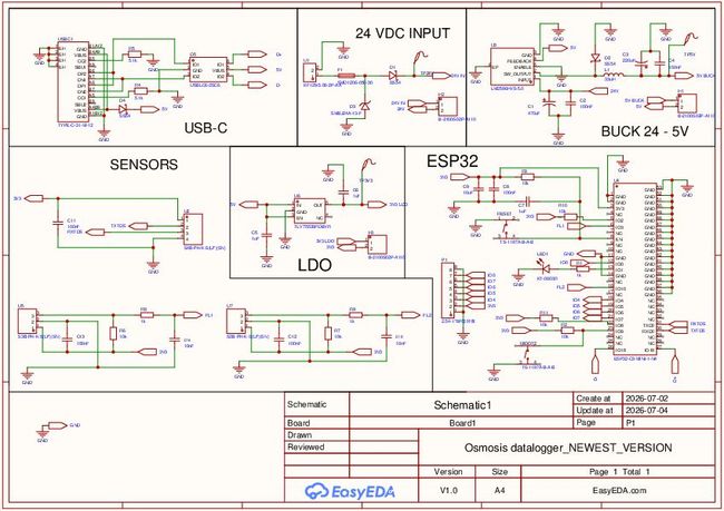 PDF document image preview
