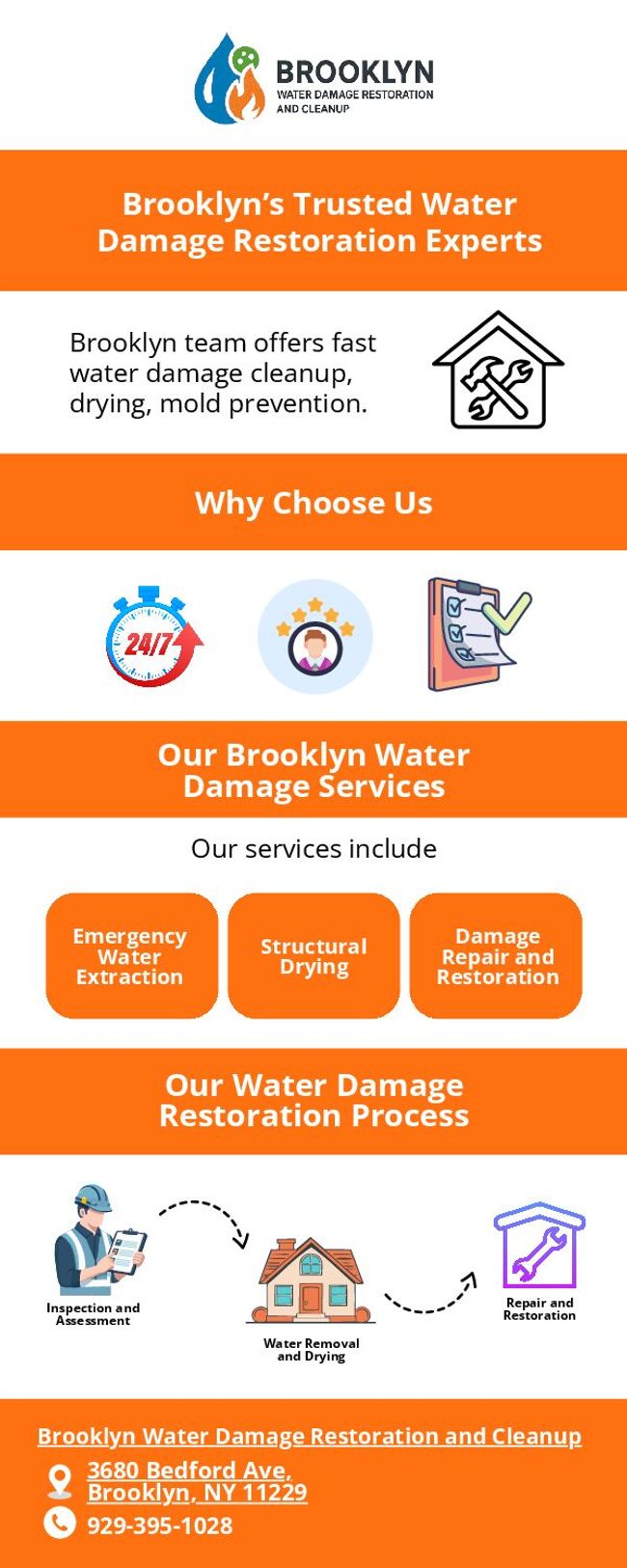 PDF document image preview