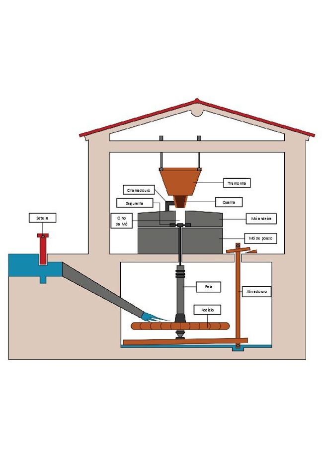 PDF document image preview